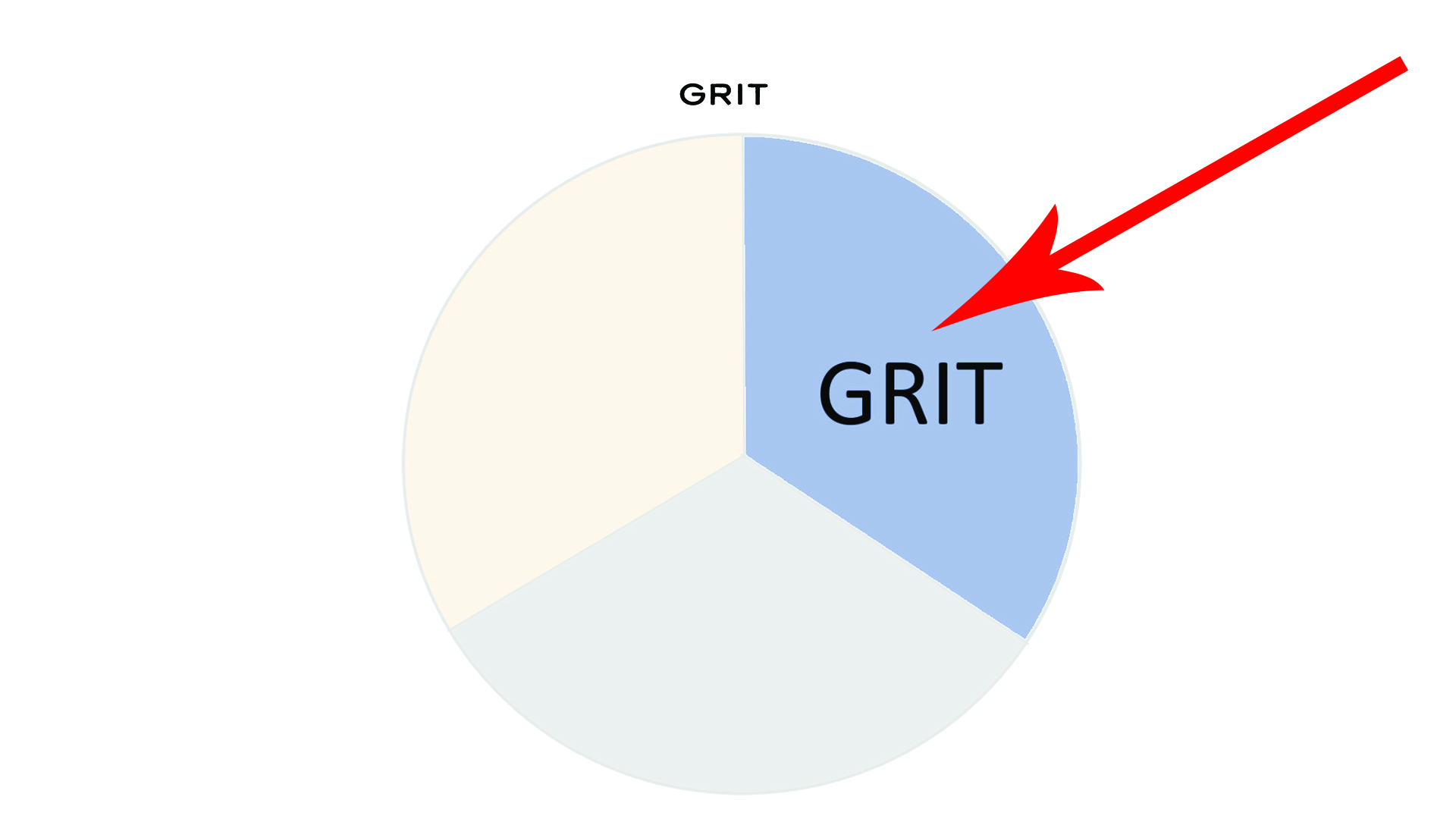 7b GRIT
