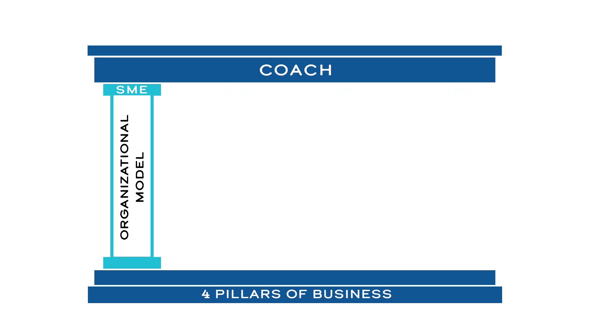 ORGANIZATIONAL